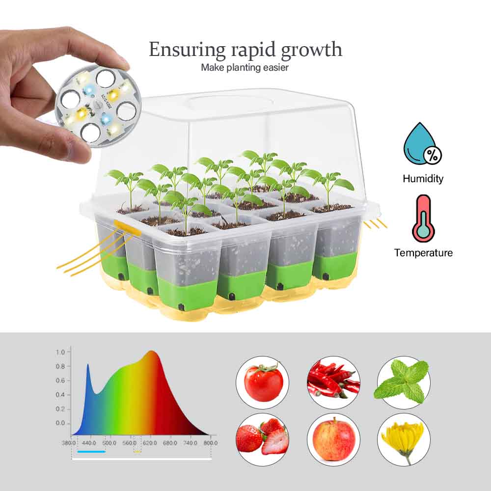 Zestaw oświetlenia LED do upra – Plant Parenting recenzja i cena