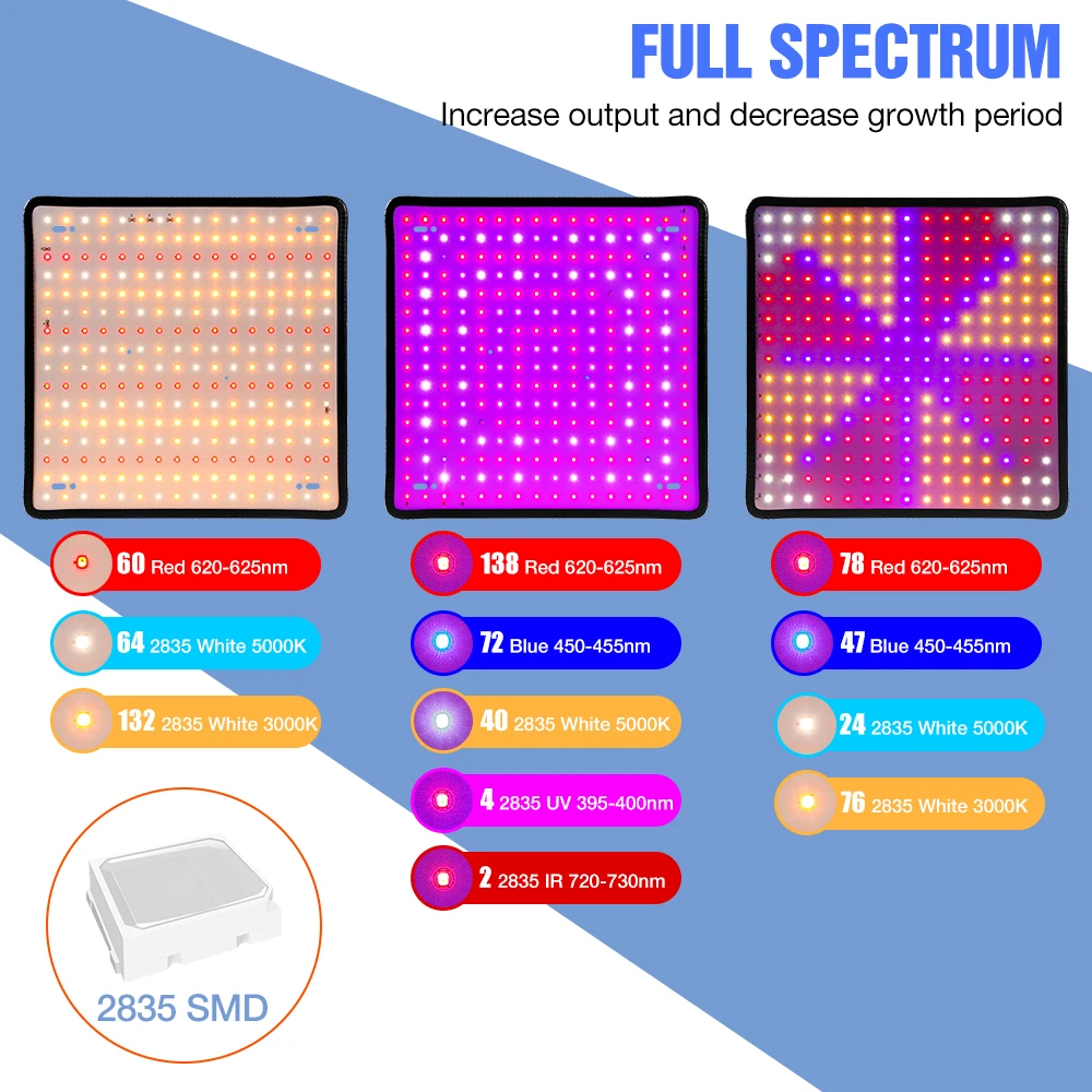 Lampa LED Quantum Board 200W d – Cactus Mix Pot recenzja i cena